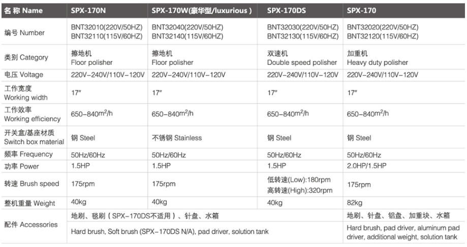 SPX-170 江孜擦地机/加重机